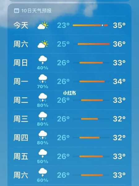 明天建三江天气预报,气温会降到多少度呢