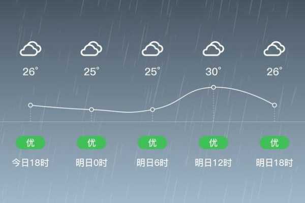 明天泉港天气,要不要带伞出门呢