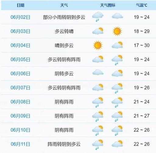 晋中天气平遥,后天会不会转晴