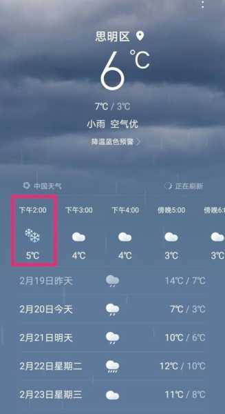 查正阳天气,什么时候下雨