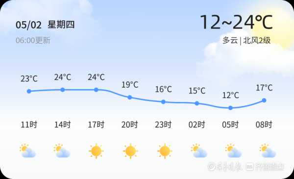 栆阳天气预报,明天风向会变吗