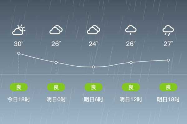 梁山天气15天,是晴空万里还是风雨交加