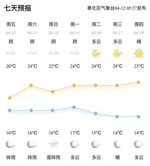 梅河口山城镇天气预报,下周天气会冷吗