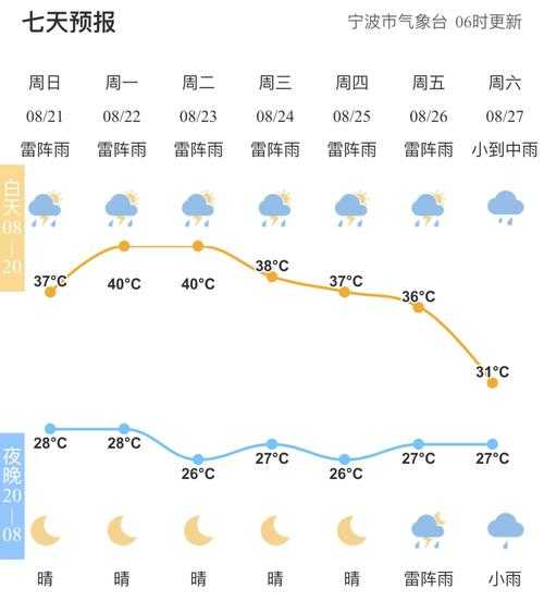 梓潼交泰天气预报,周末会下雨吗