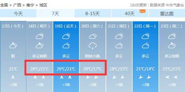 梧州历史天气,最低温又是多少