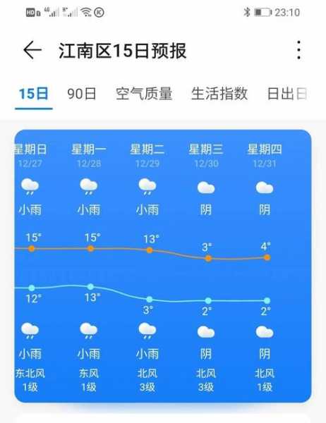 楚雄市八角镇天气,最高最低温是多少