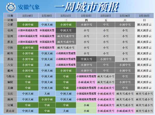 汉寿未来一周天气预报,什么时候会下雨