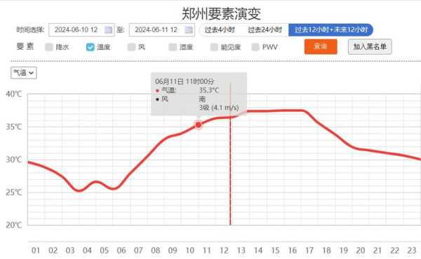 河南安阳内黄天气预, 后天气温会是多少度