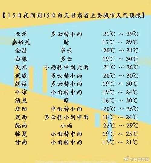 泾阳天气预报一周,什么时候会下雨