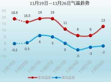 浚县今天天气预报,需要戴口罩吗