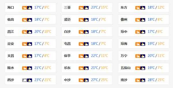 渔山岛15天天气预报,未来15天会有大风吗