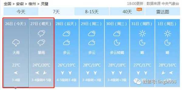 灵璧未来15天天气预报,风力会变大吗