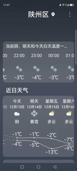 炼铁乡天气,适合出门玩吗
