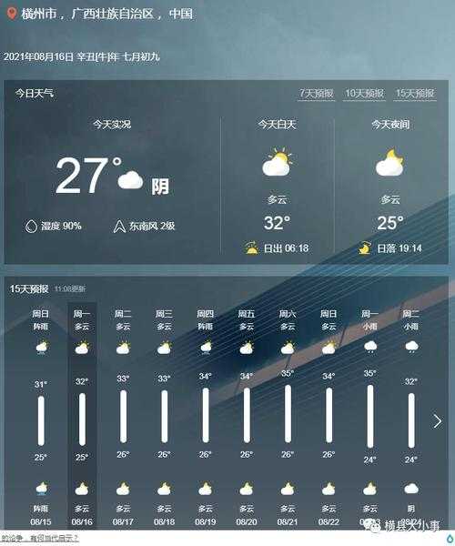 焦作市沁阳天气,需要注意什么