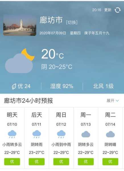牟礼天气预报,天气会变好吗