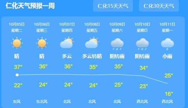 甘肃海子滩天气预报,要注意保暖吗