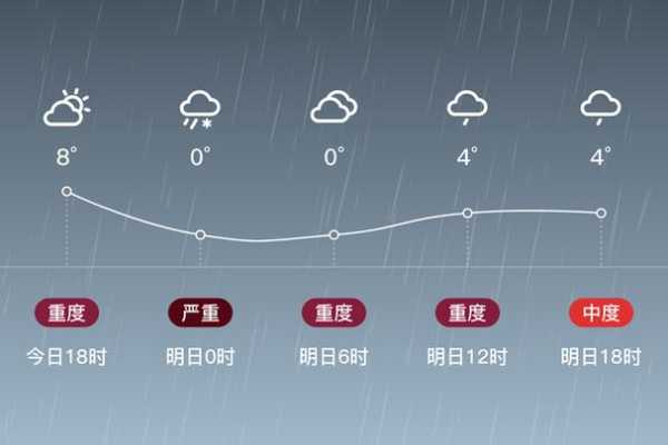眉县天气历史,最好的和最差的是哪天