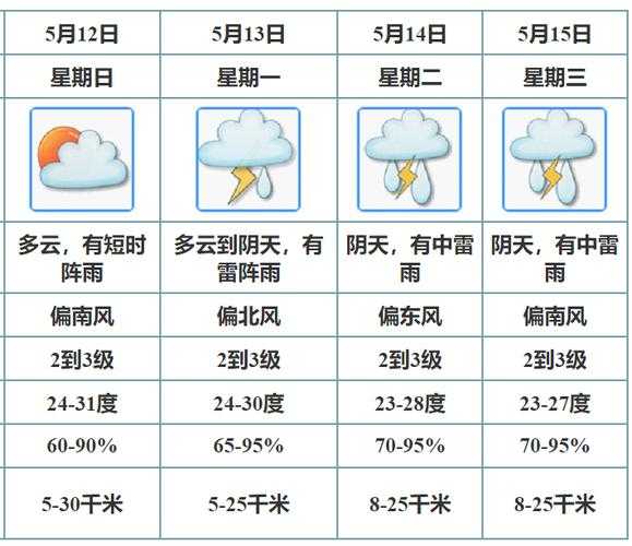 砚山平远街镇天气预报,雨量会很大吗
