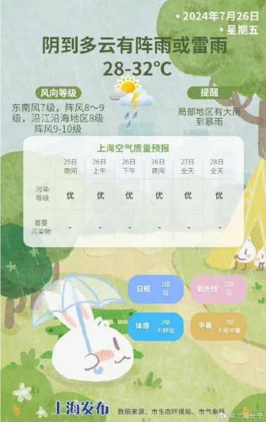 福建永春桂洋天气预报,出门记得带件外套吗