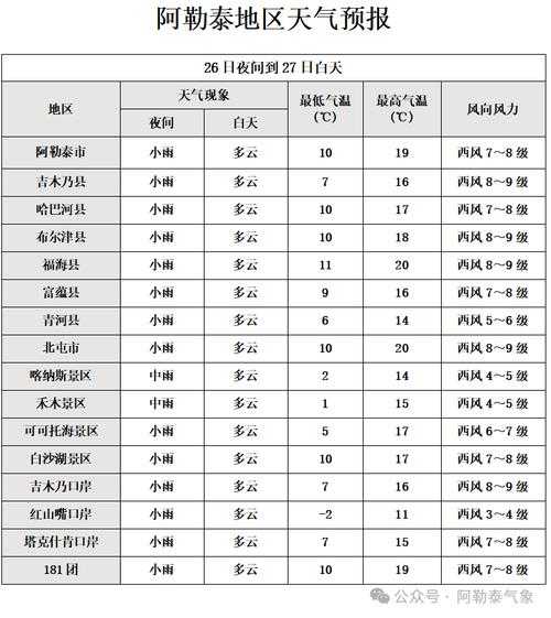 竹子沟天气预报,快来看看预报吧