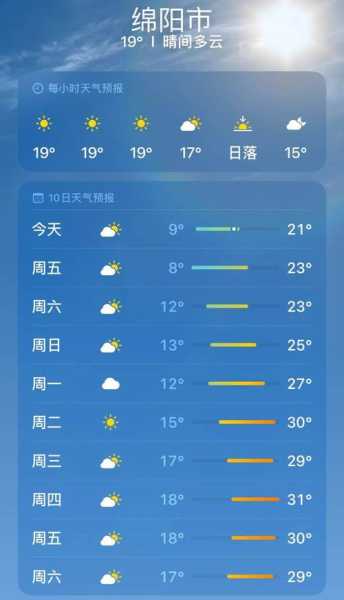 绵阳小寨子沟天气预报,未来几天会不会有太阳