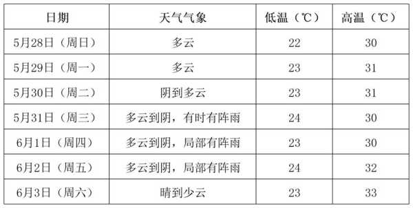 苍南未来15天天气预报,出门要带伞吗