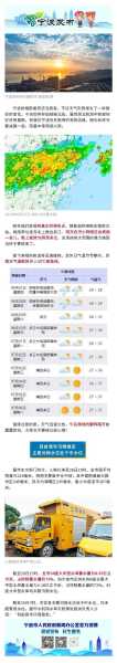 茶卡湖天气预报, 什么时候去最合适