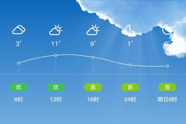 萌芦岛天气预报,明天会是什么天气呢