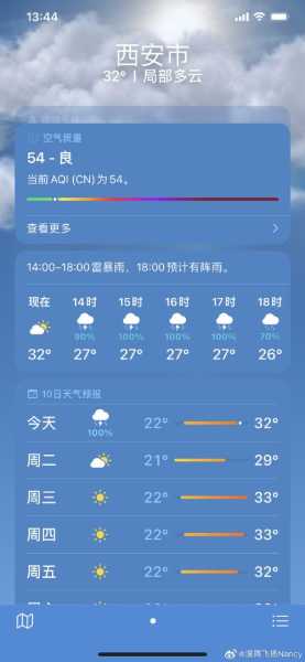 萨尔茨堡天气预报,会一直下雨吗