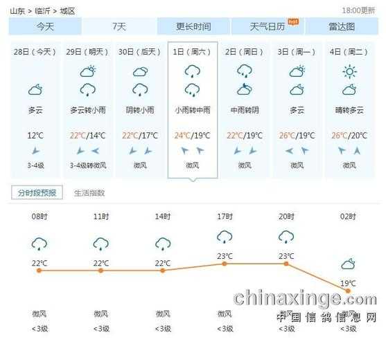 蒙山未来15天天气预报,准备出门需要带什么