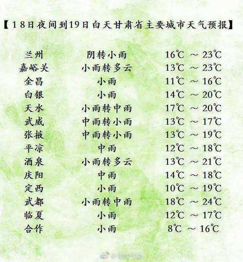 蔡甸的天气预报,明天会不会降温