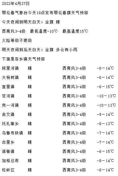 许昌鄢陵市天气预报,什么时候会转晴