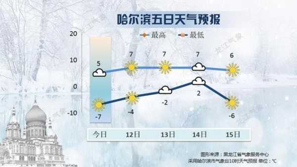 运城临猗角杯天气预报,有冷空气来袭吗