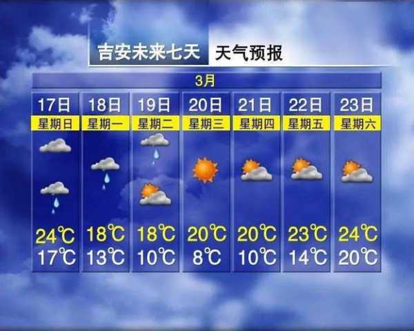 那吉镇天气,气温会降到多少度