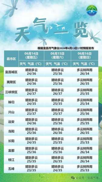 邻水县的天气预报,适合出门玩吗