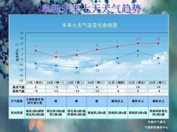 郴州市小东江天气预报,要注意防寒保暖