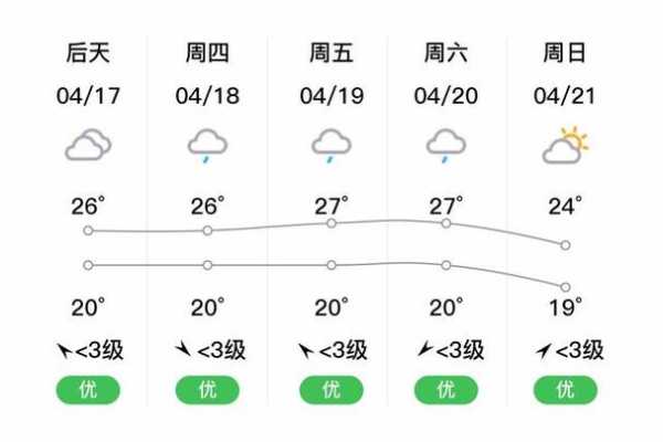 重庆天气九龙坡,要不要带伞出门