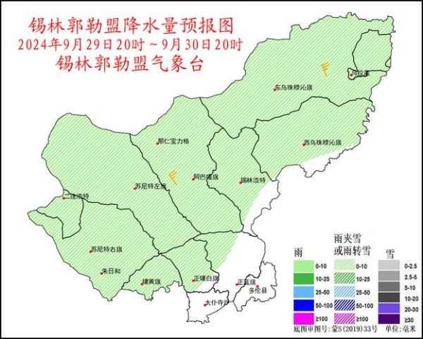 锡盟白旗天气预报, 需要注意防寒保暖吗