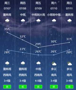 镇平县张林乡天气预报,什么时候会停