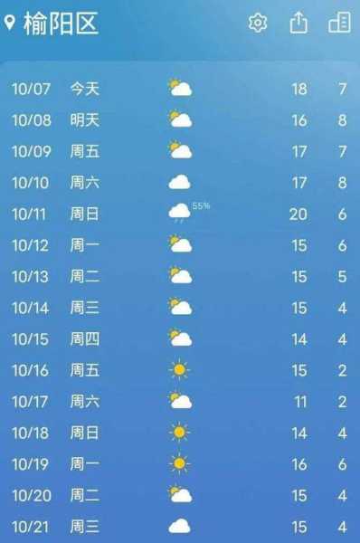 长葛天气预报15天,未来15天会冷吗