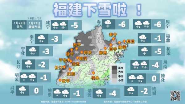 长订天气预报,是晴天还是雨天