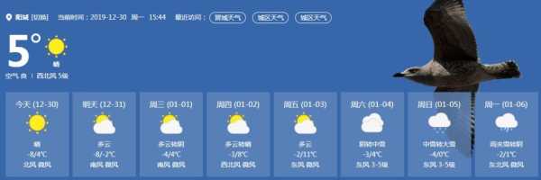 阳城天气十五天,十五天后气温会回升吗