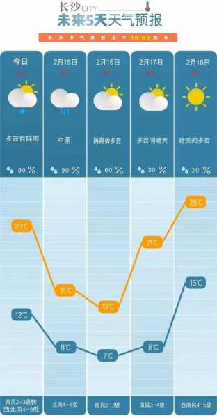 风翔天气预,明天会降温吗