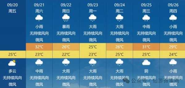 马来西亚麻坡天气,最近有台风吗