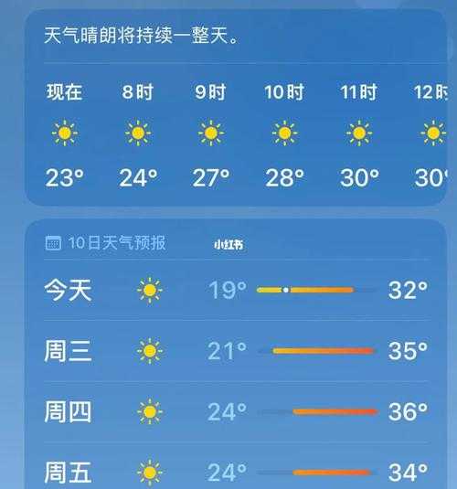 马鹿塘天气预报,穿什么衣服合适