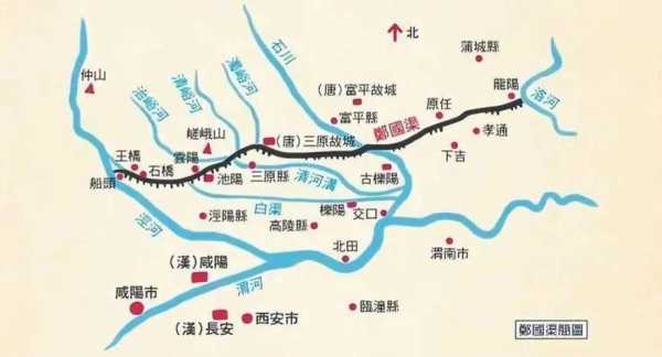 五门堰, 探索其历史与价值