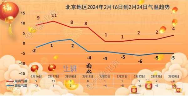 六横岛天气, 今日气温与出行建议