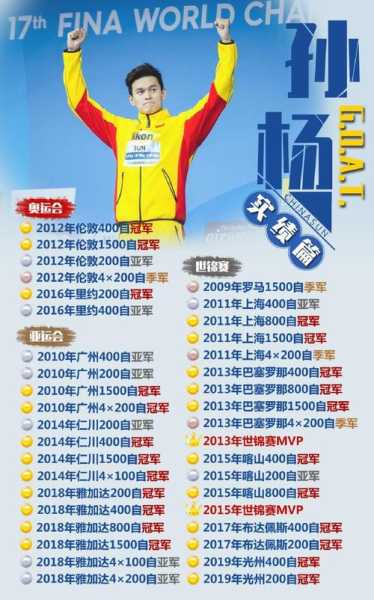 刘文尧, 他的职业生涯和成就是什么?