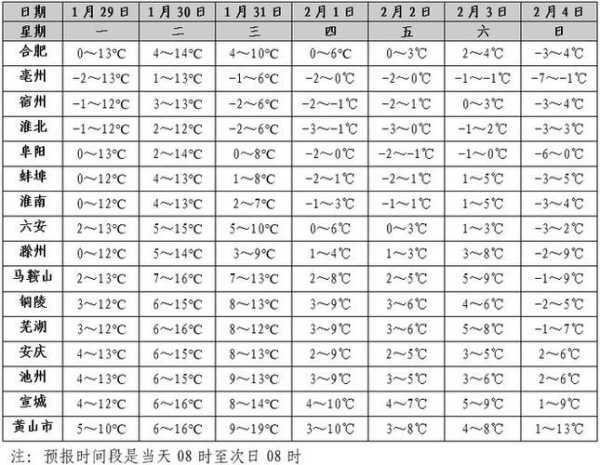 华阳古镇天气预报,今日和未来一周详情解析