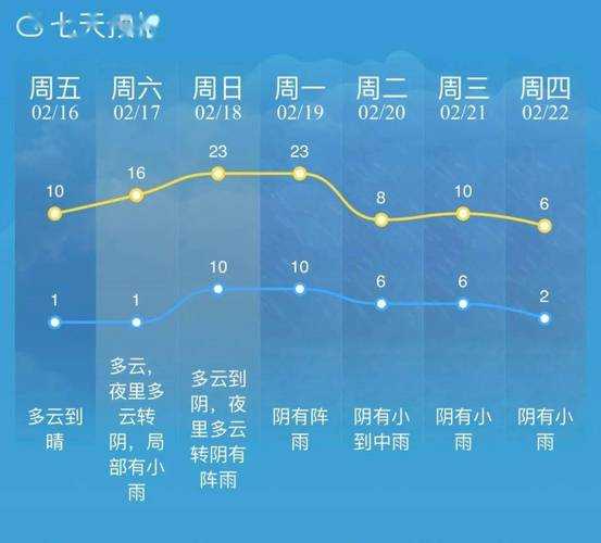 南通市如皋市天气,近期天气预报及温度变化分析